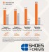 Scarpa Professionale Divisa SFC Cambridge GL Scarpe di Sicurezza (O2 ESD) Certificata EN ISO 20347:2012 Polizia Carabinieri Guardie Giurate GPG IPS Shoes For Crews Art. 231304-62207